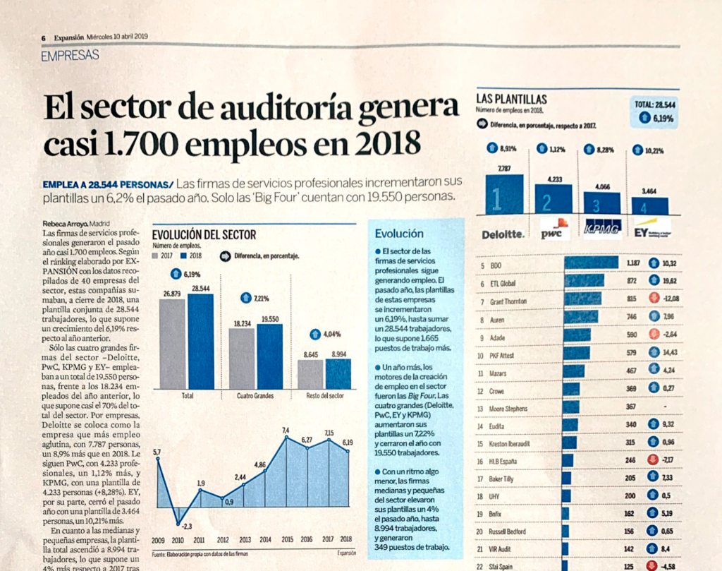 sector de auditoría