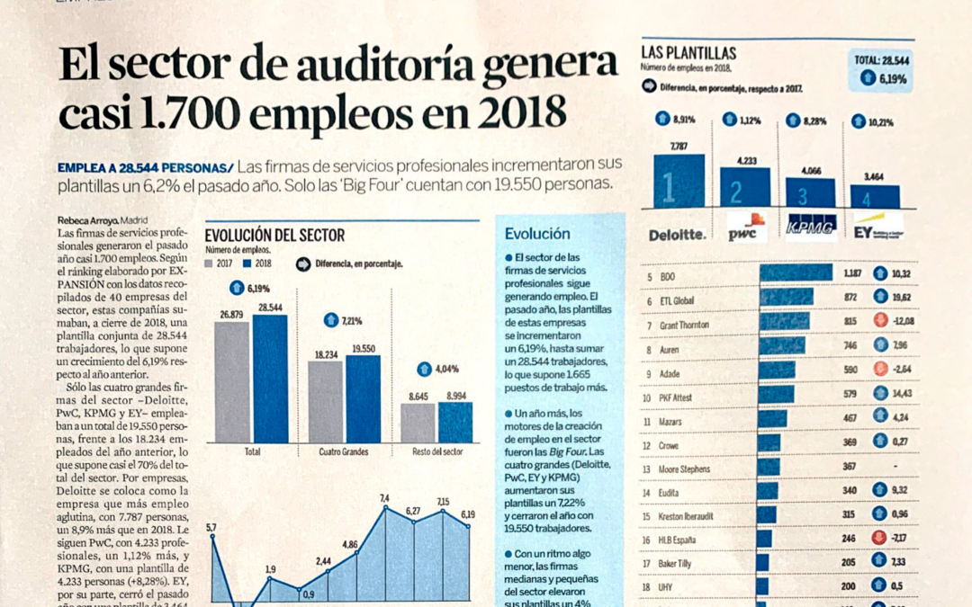 El sector de auditoría genera casi 1.700 empleos en 2018