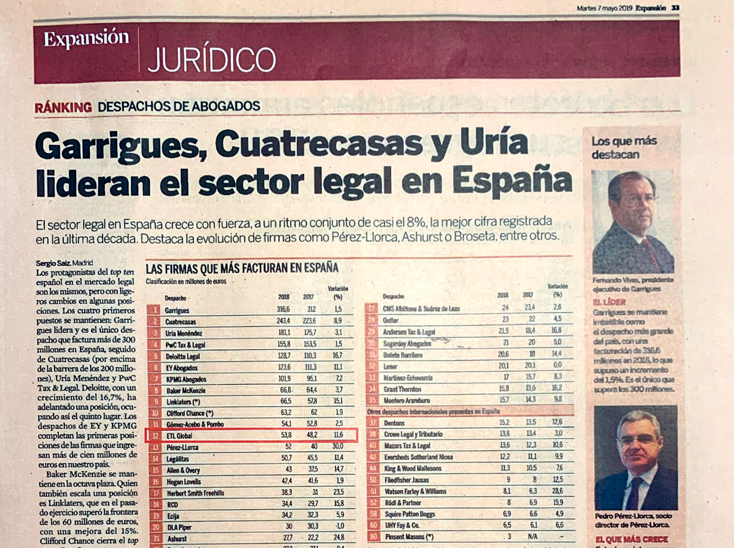 despachos con mayor facturación